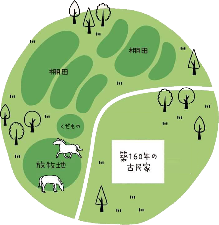 一般社団法人はたらく馬牧場